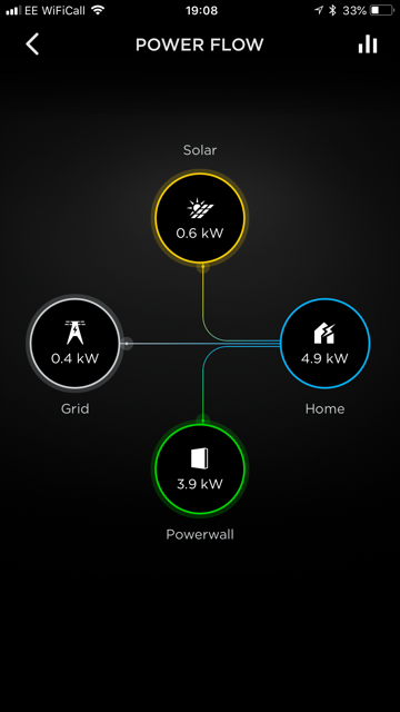 smart home that helps you manage energy consumption